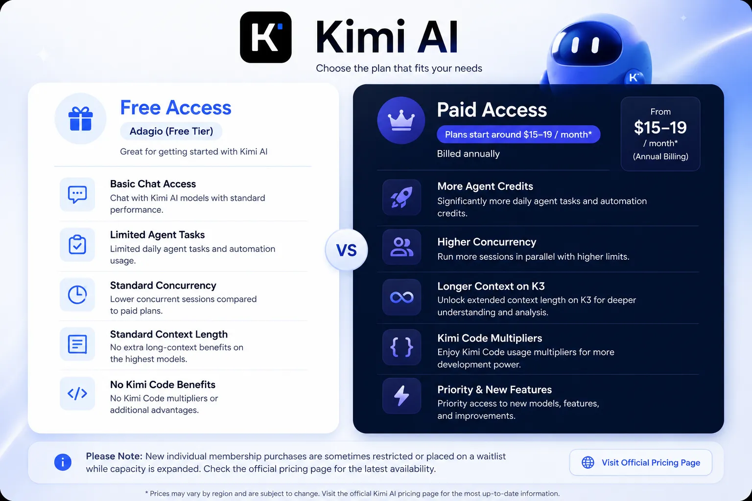 Free vs Paid Access