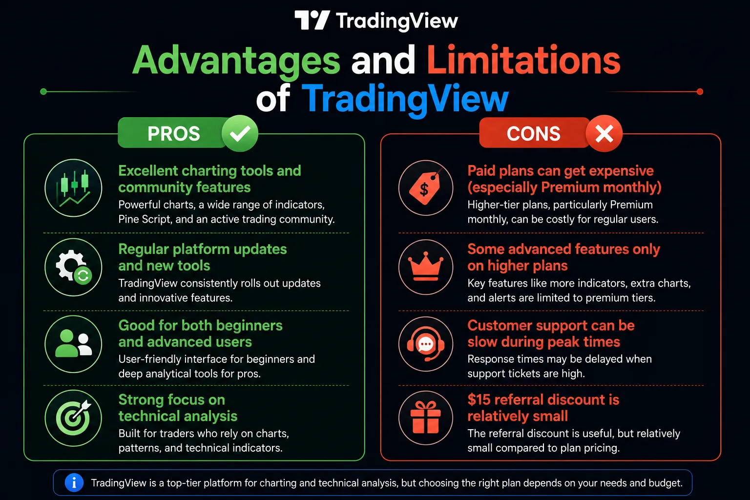Advantages and Limitations of TradingView