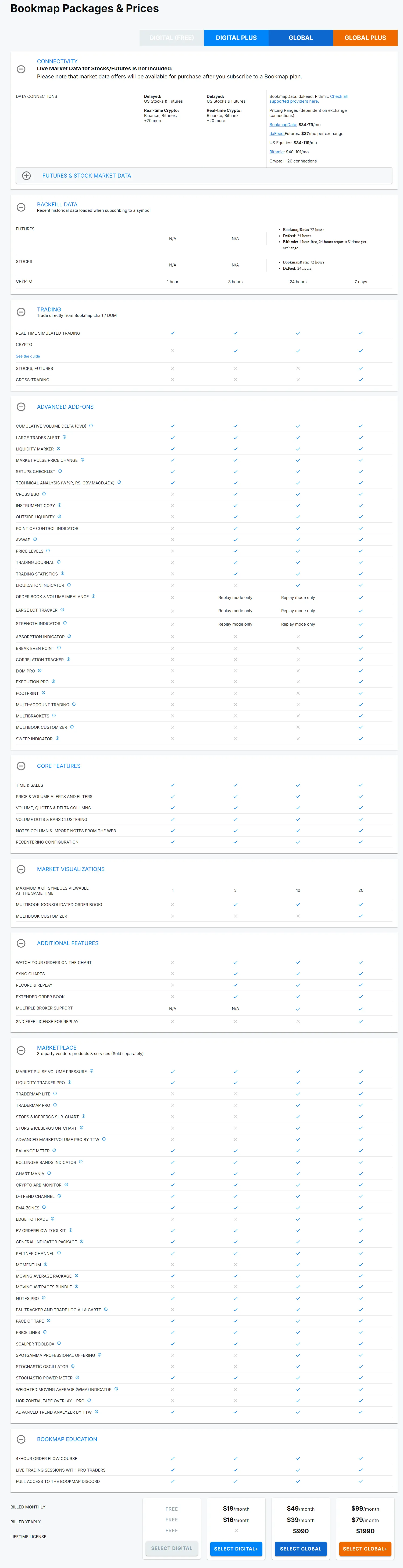 Bookmap Pricing