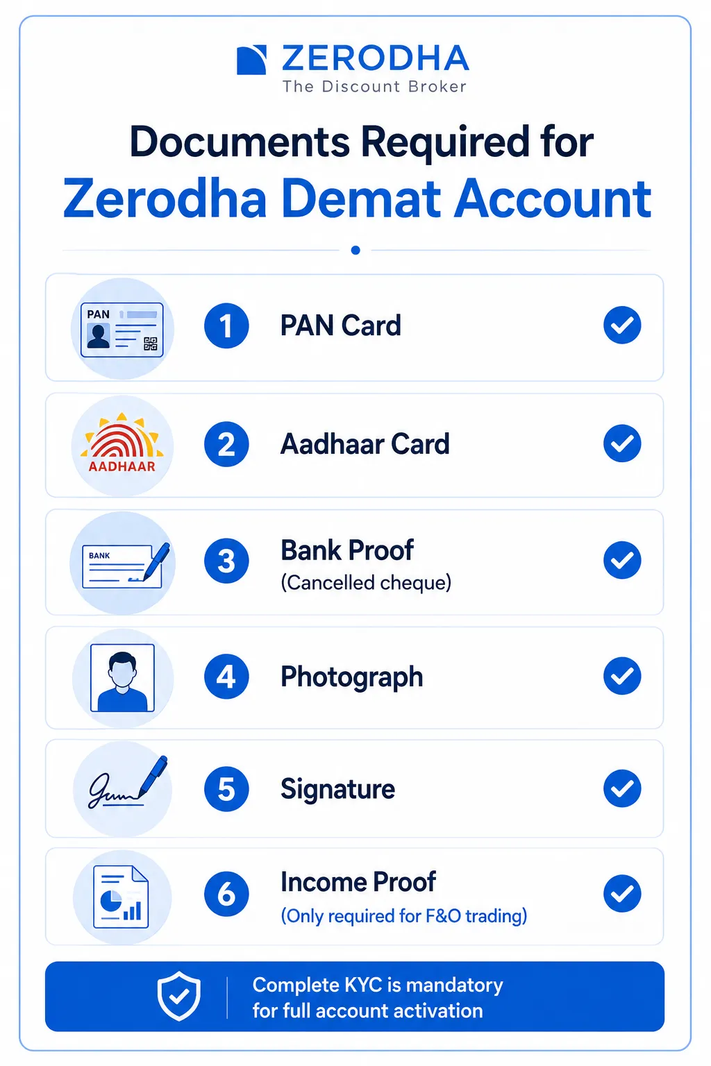 Documents Required for Zerodha Demat Account