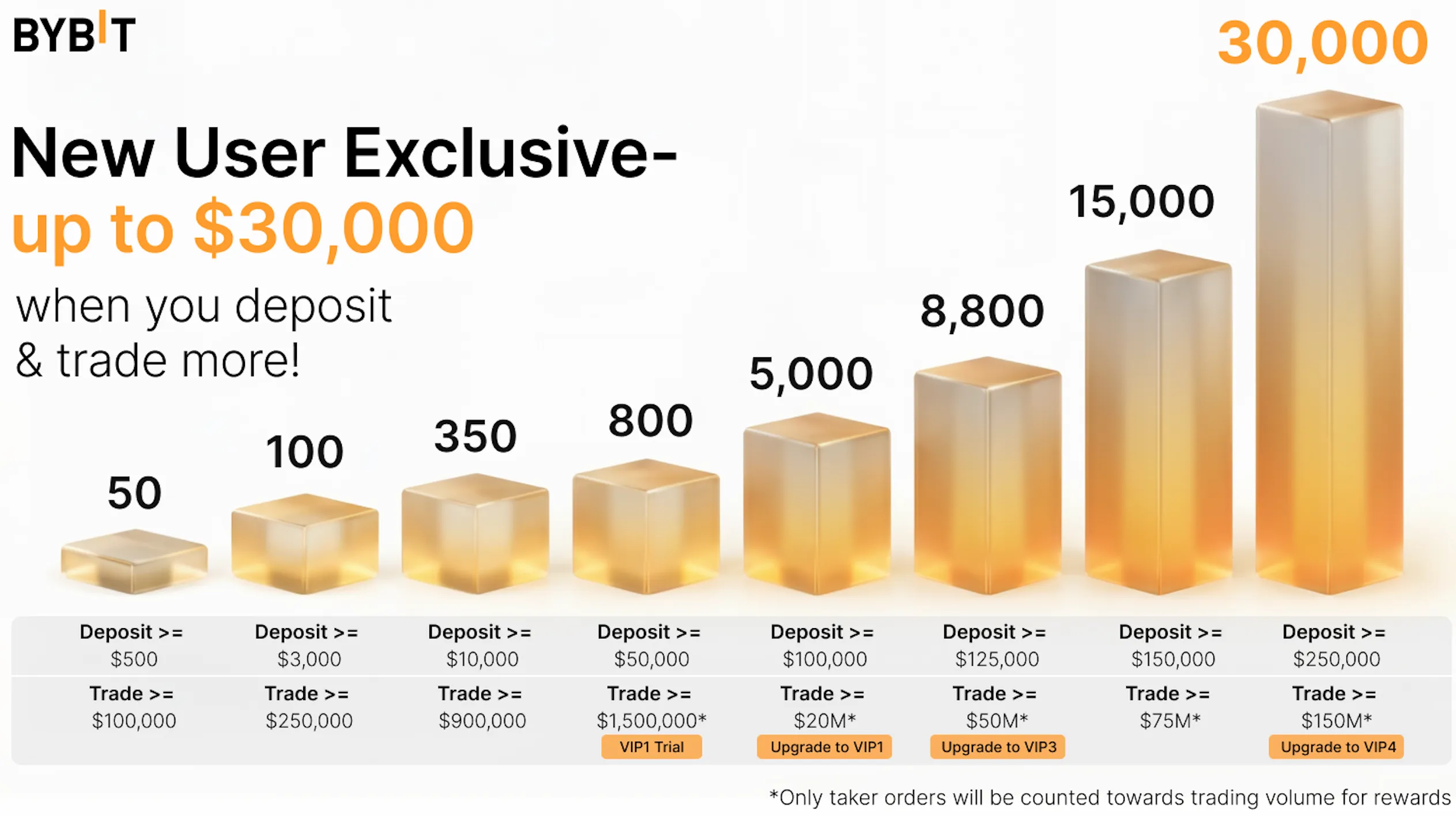 $30,100 Deposit Blast-Off + $5,030 TradFi Rewards