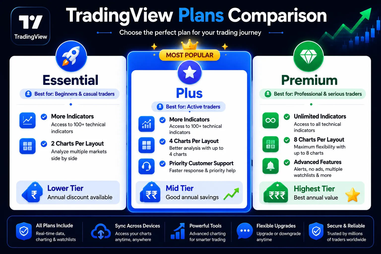 TradingView Plans and Pricing Overview