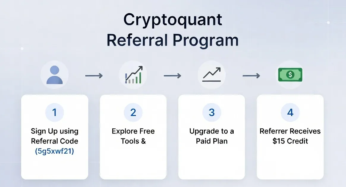 How Referral Works