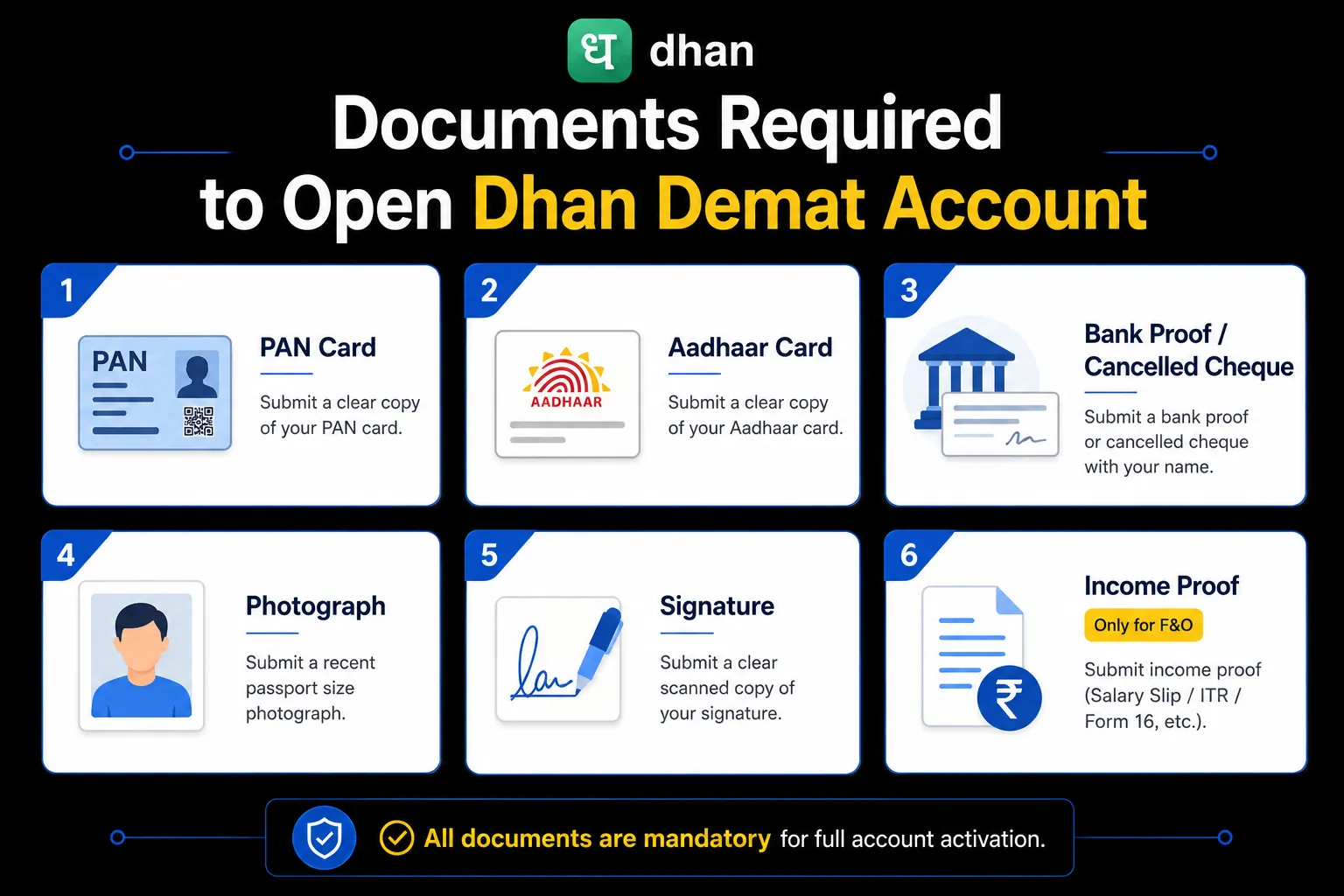 Documents Required to Open Dhan Demat Account