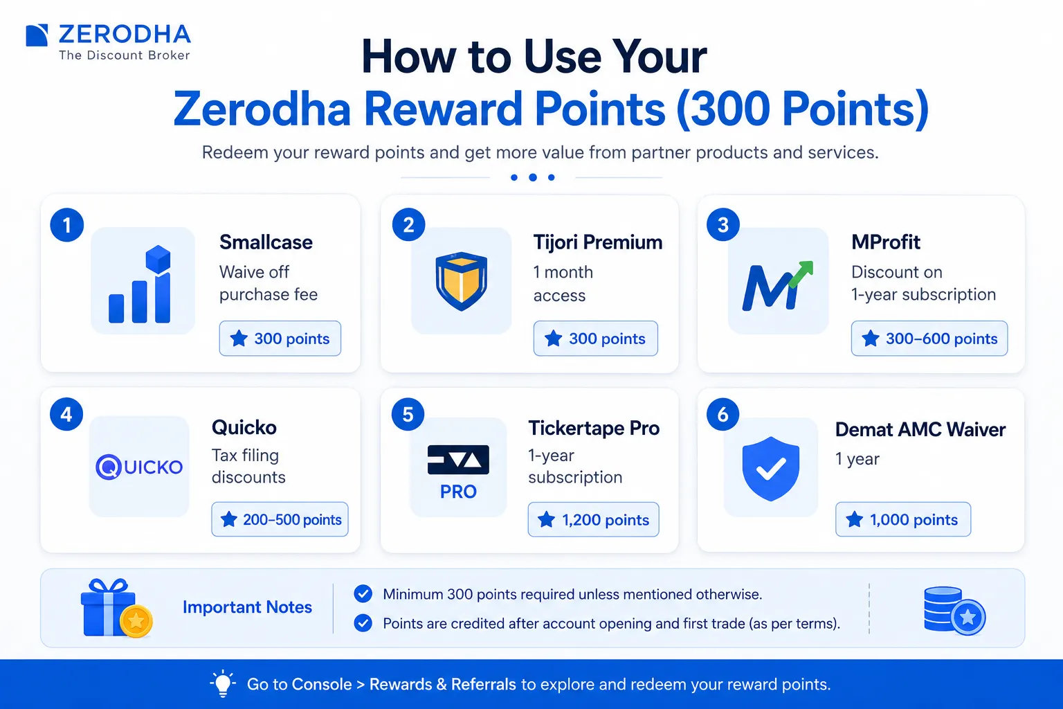 How to Use Your Zerodha Reward Points (Including Your 300)
