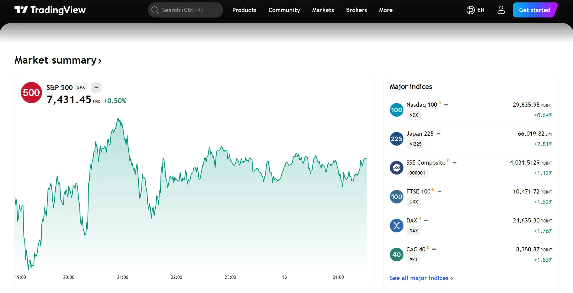 What is TradingView