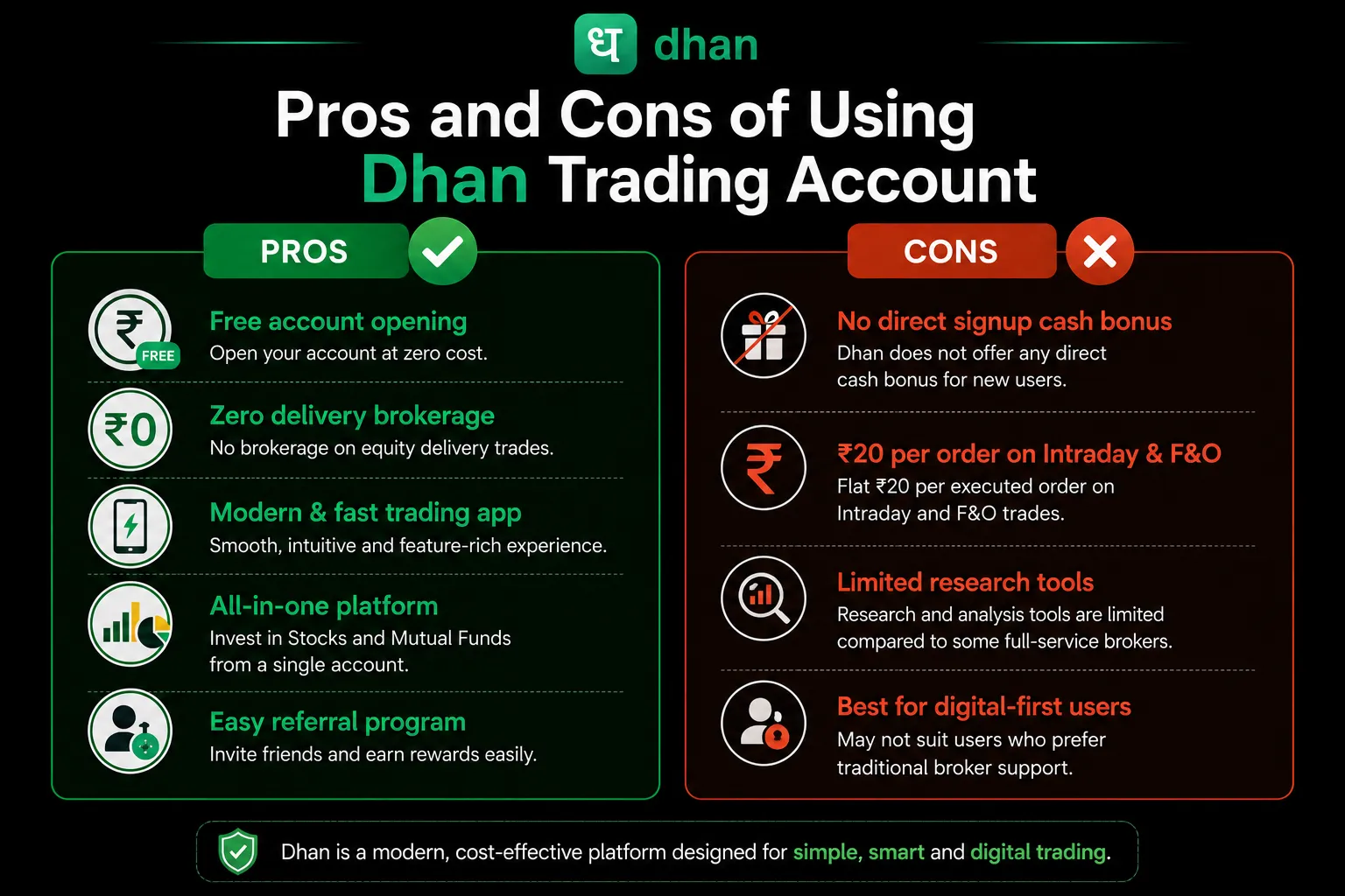 Pros and Cons of Using Dhan Trading Account