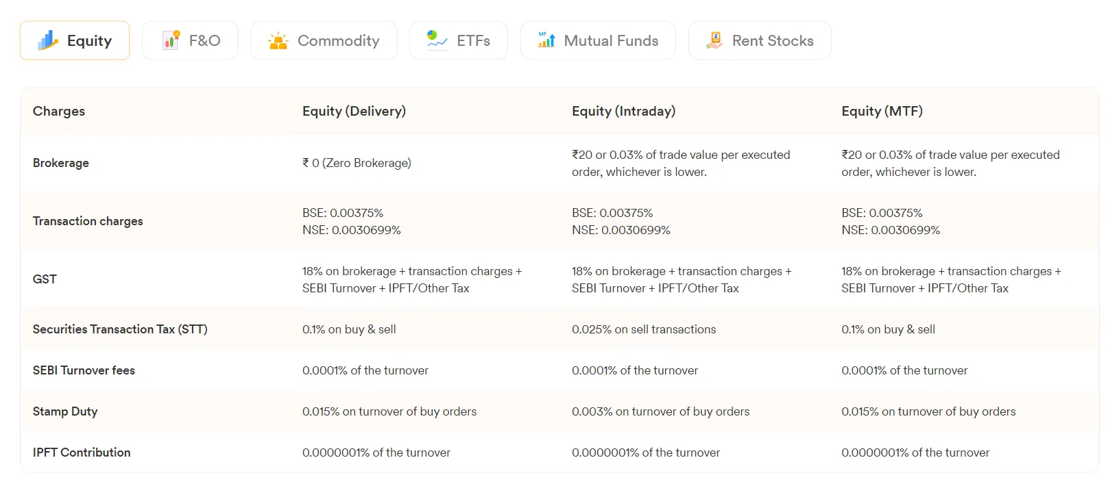 Dhan Brokerage Charges 2026