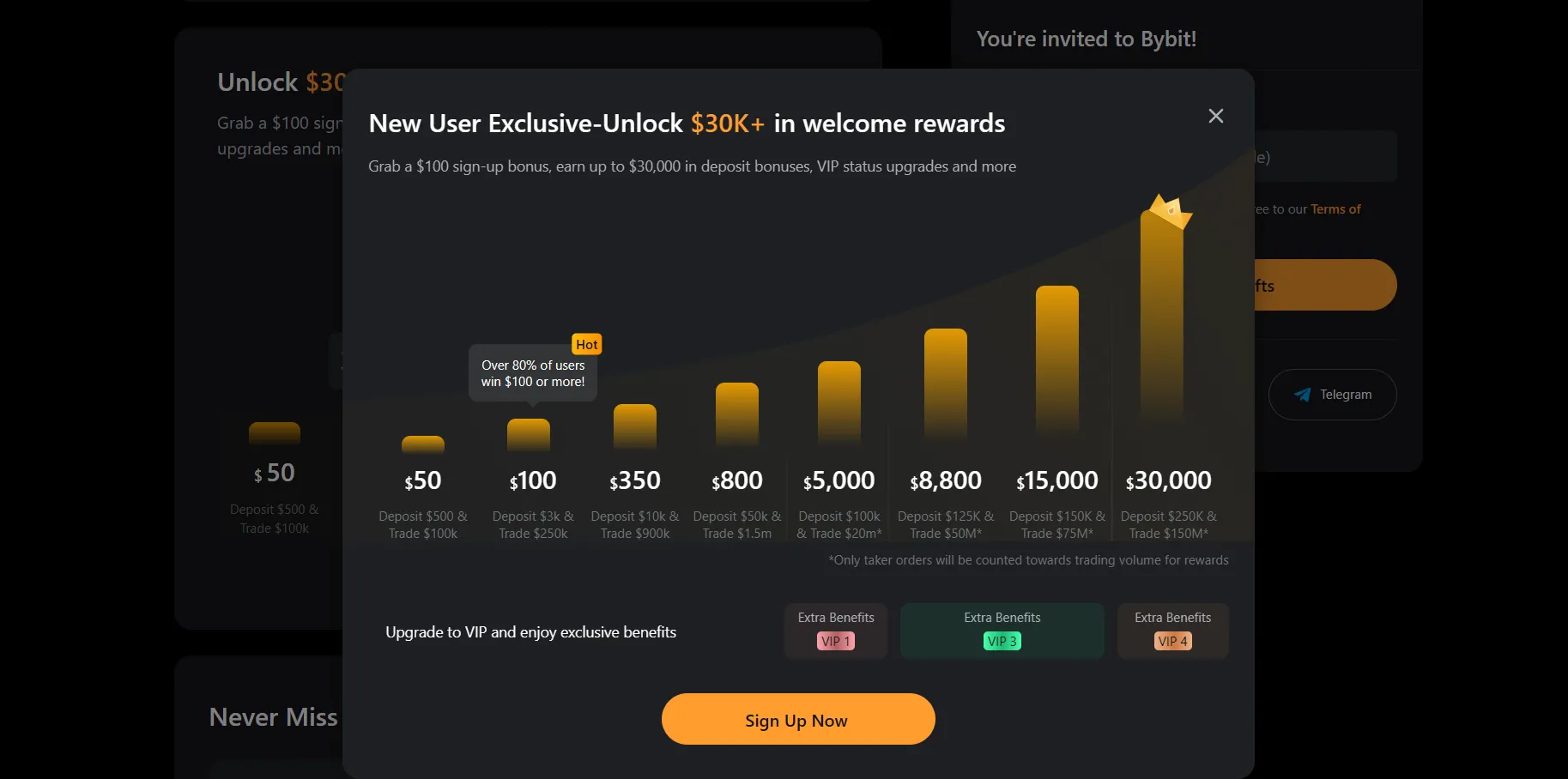 Deposit & Trade Bonus Tiers