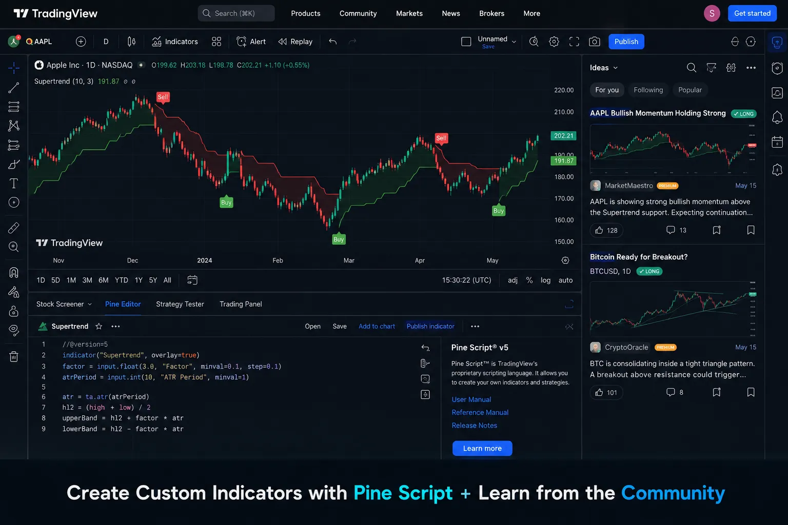 Why Traders Use TradingView