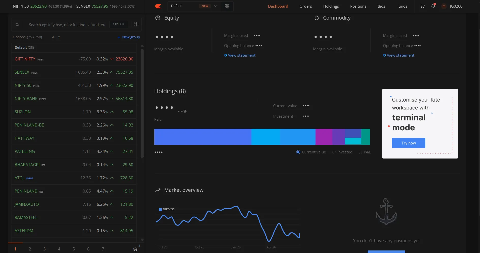What is Zerodha