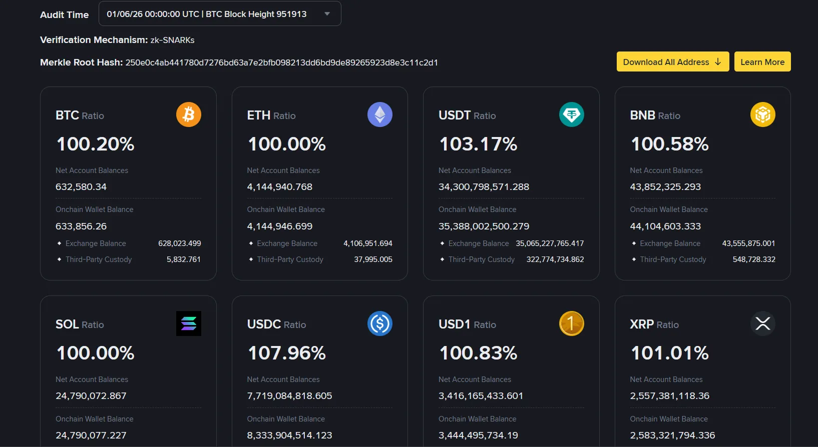 Binance Proof of Reserves