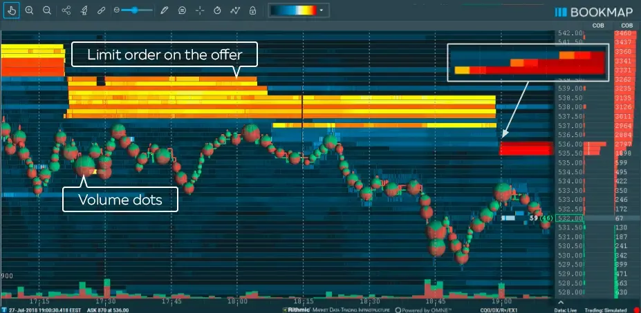 What Is Bookmap